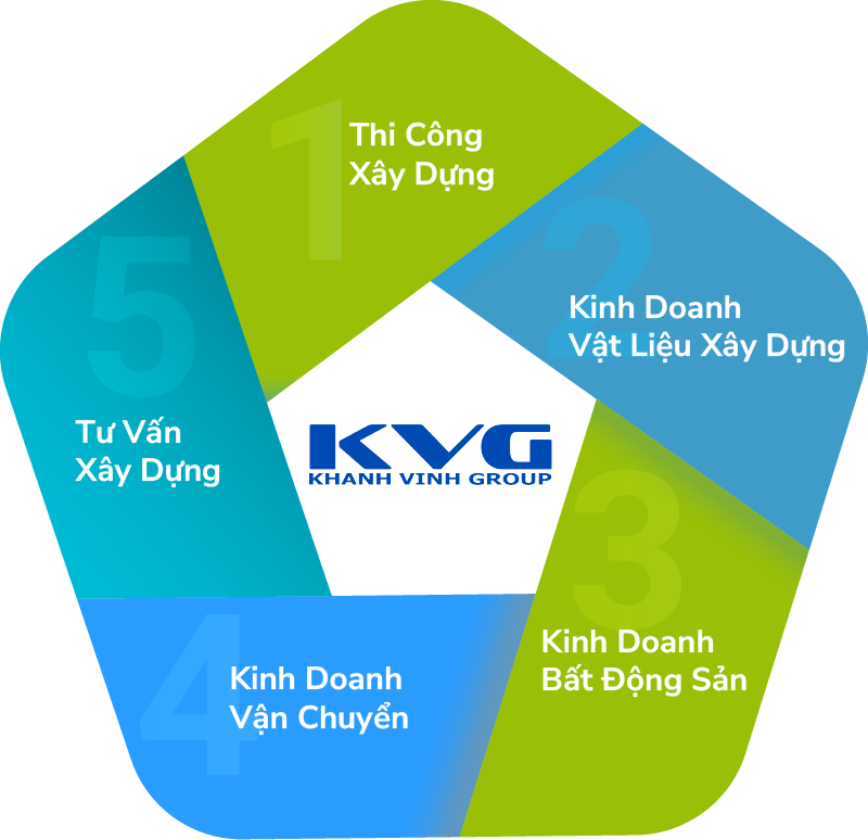 5-linh-vuc-hoat-dong-KVG2