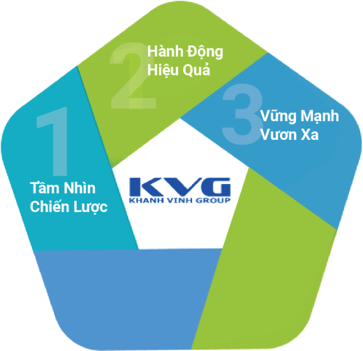 Khanh Vinh Group