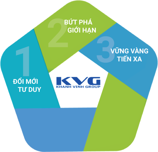 Khanh Vinh Group